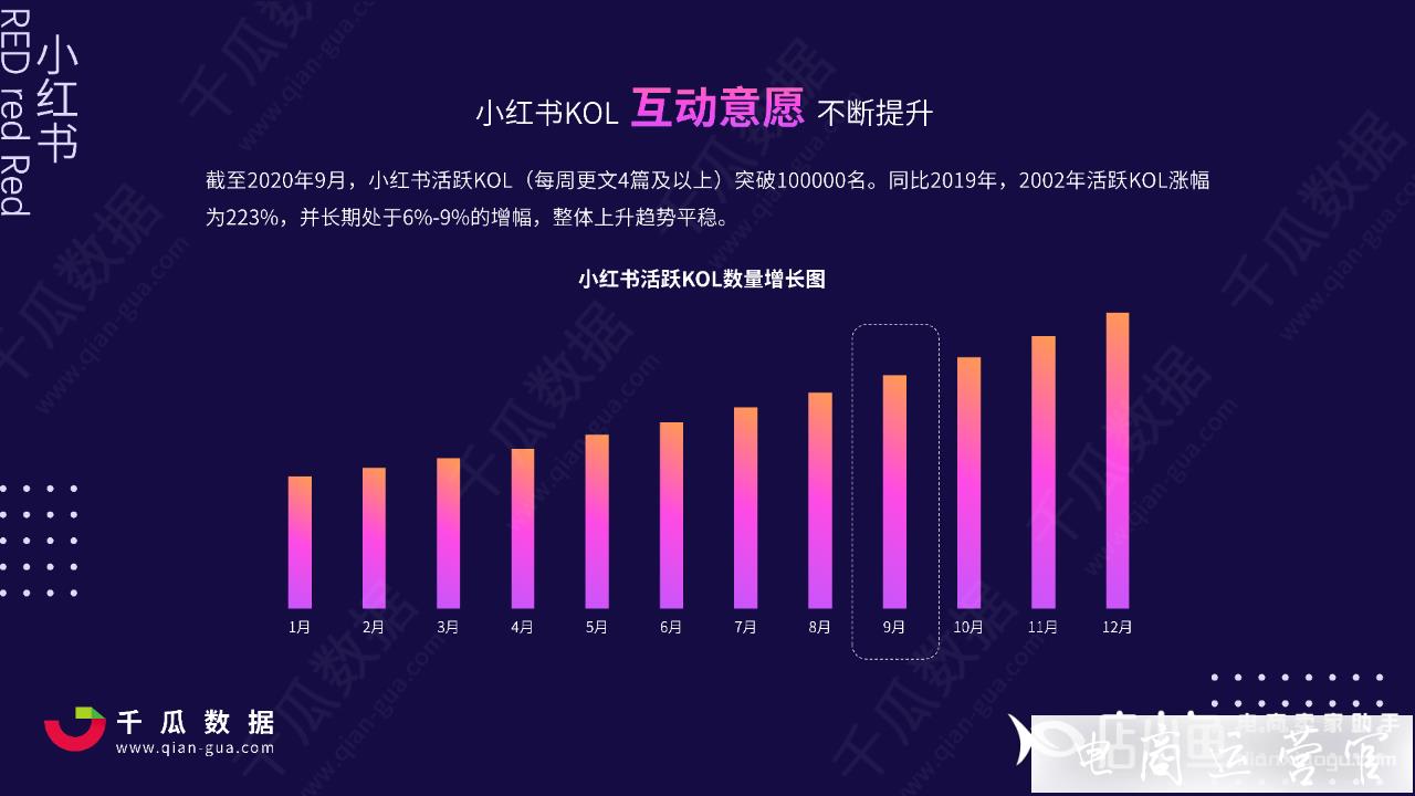 小紅書(shū)2023年如何進(jìn)行營(yíng)銷?小紅書(shū)KOL營(yíng)銷策略